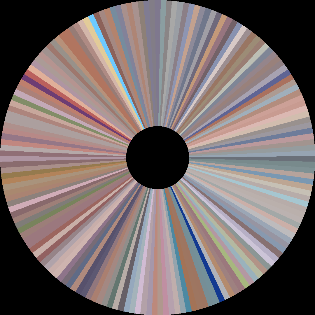 Circle barcode