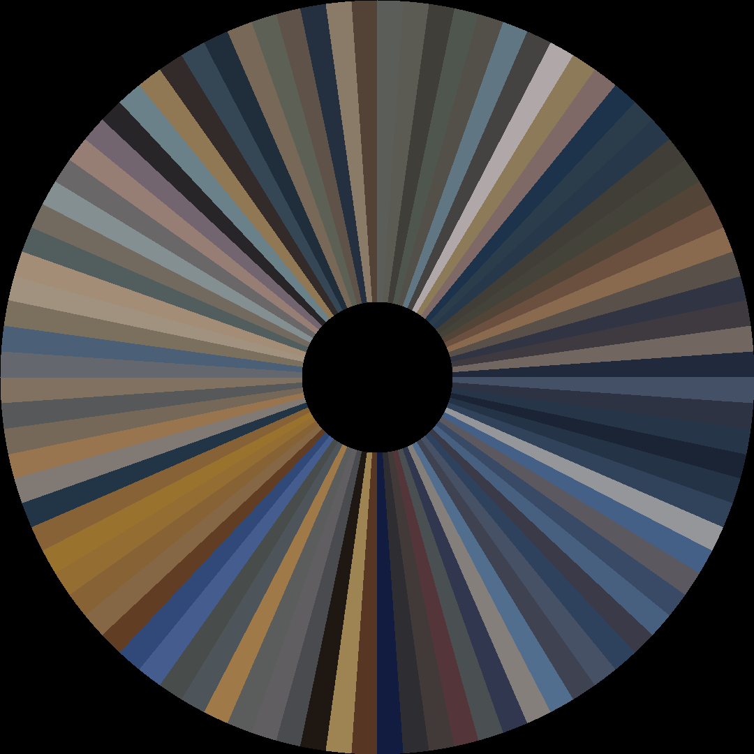 Circle barcode