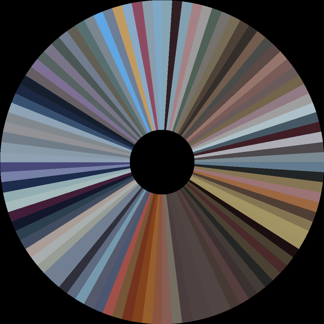 Circle barcode