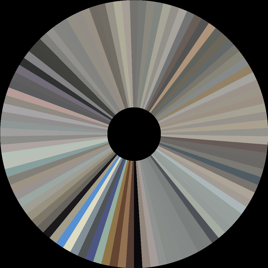 Circle barcode