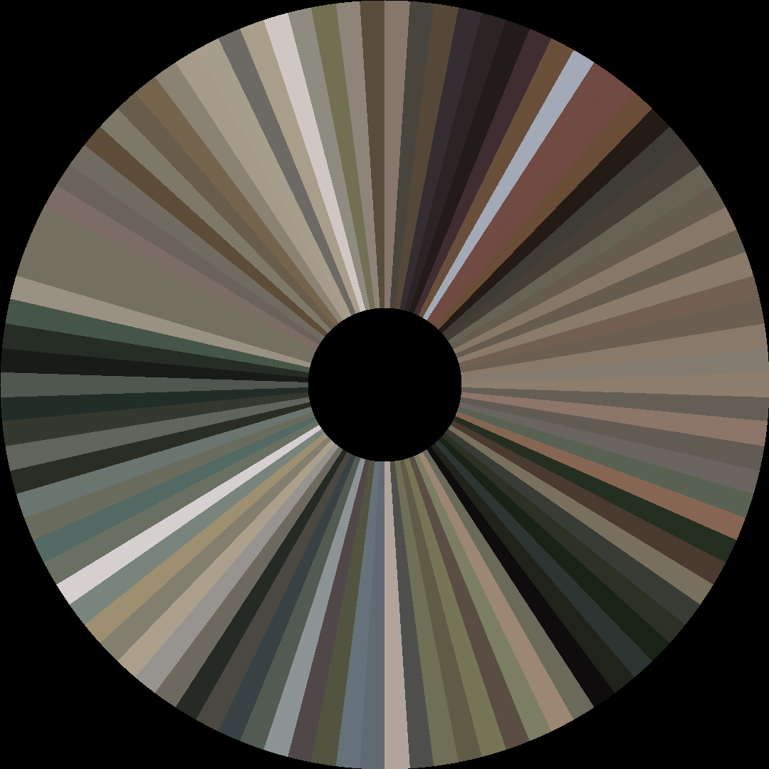 Circle barcode