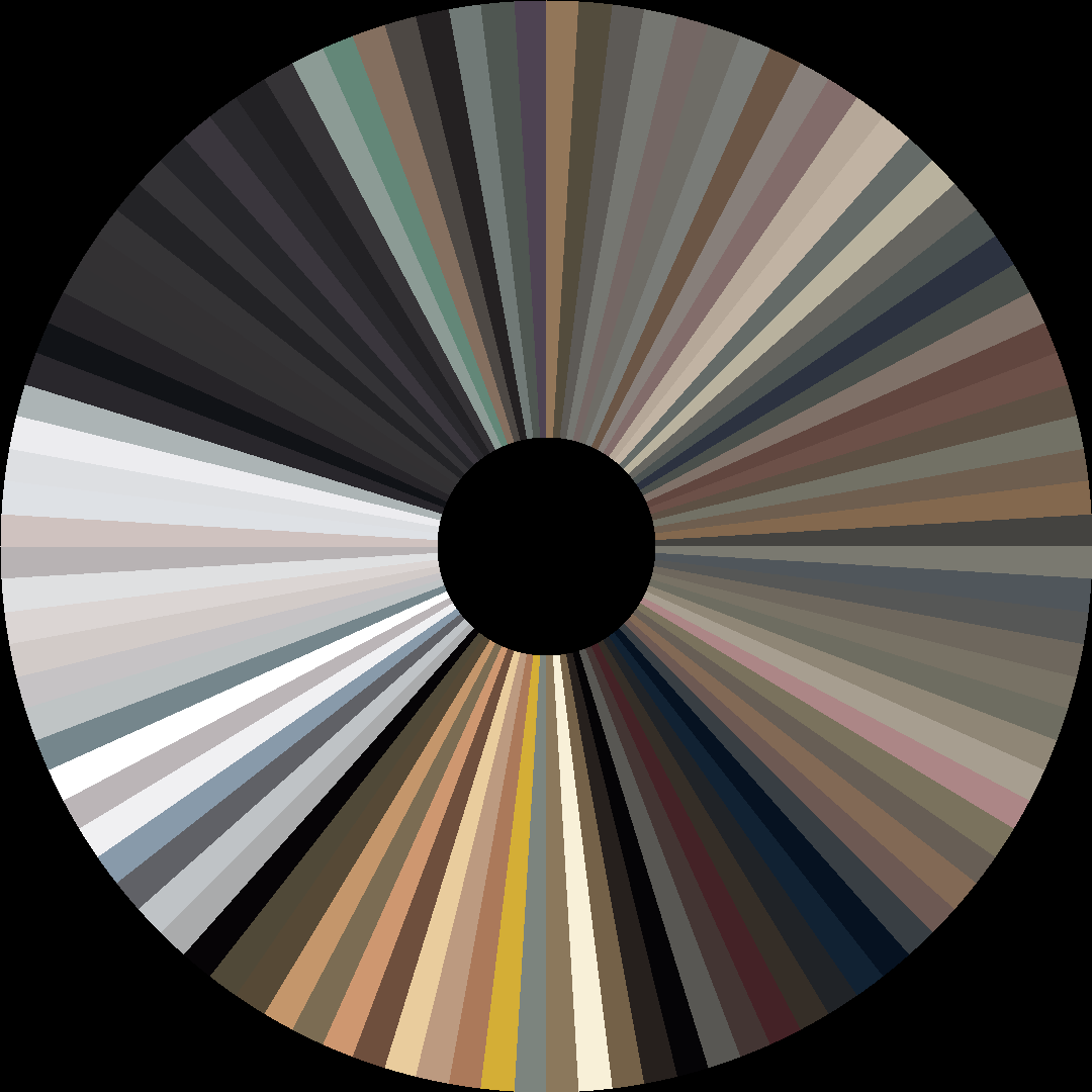 Circle barcode