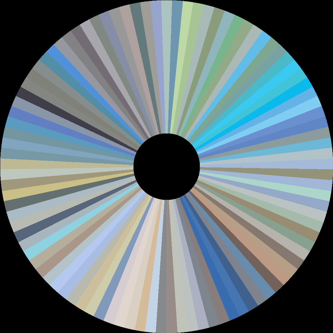 Circle barcode