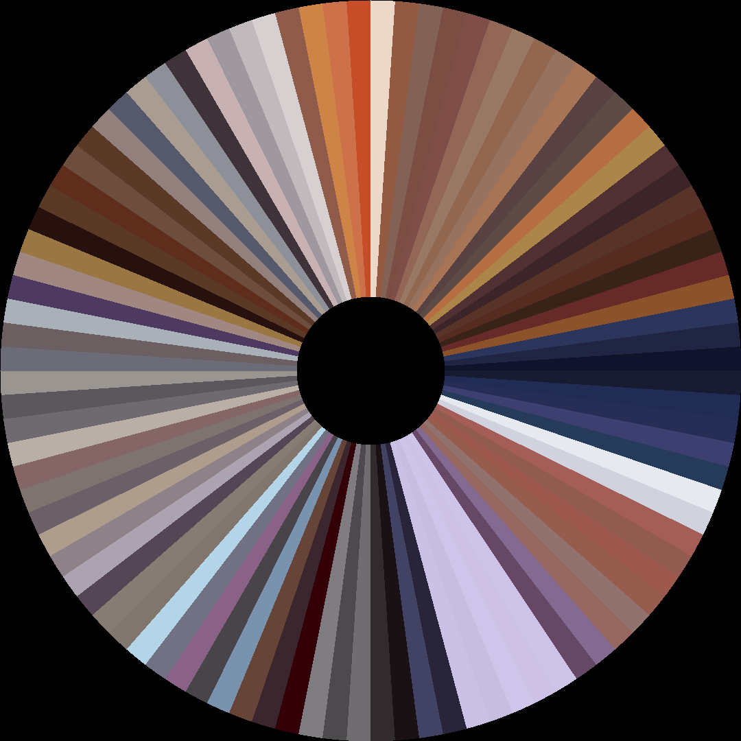 Circle barcode