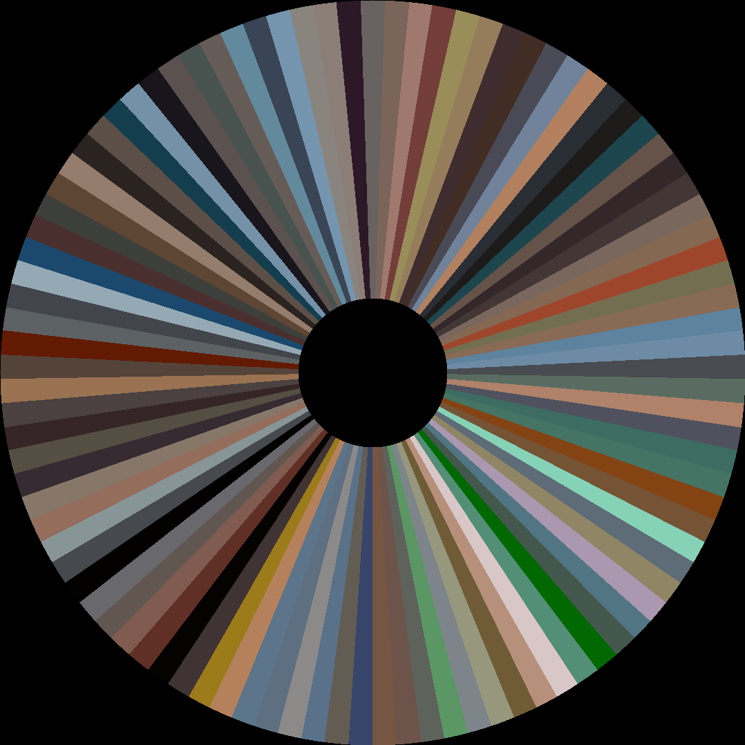 Circle barcode