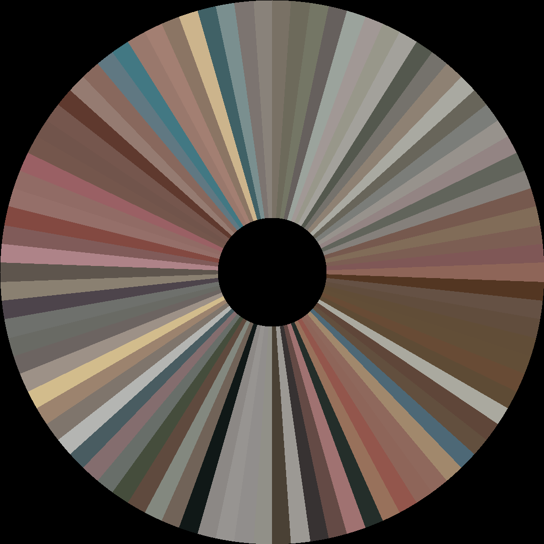 Circle barcode