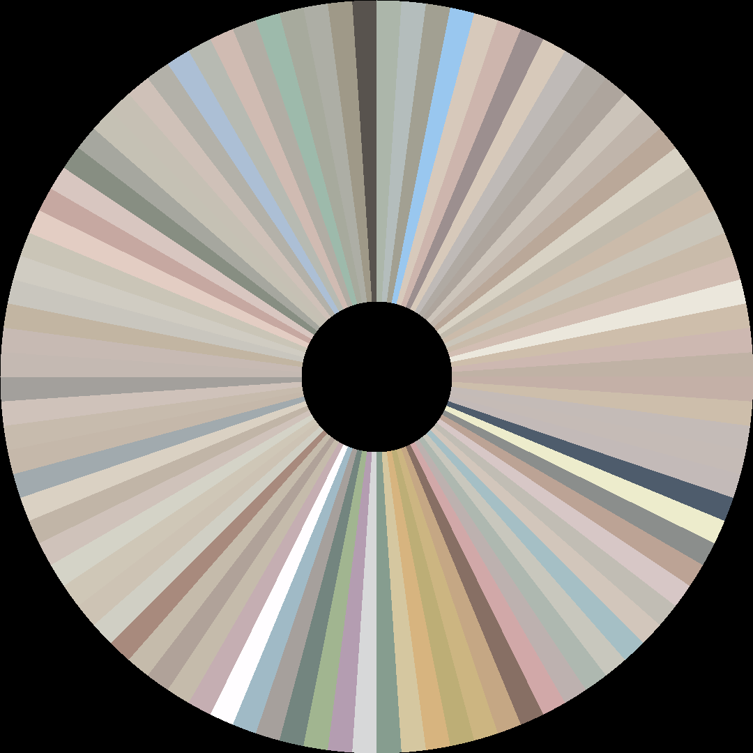 Circle barcode