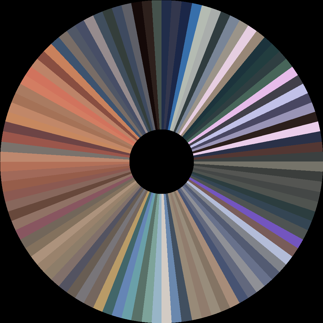 Circle barcode