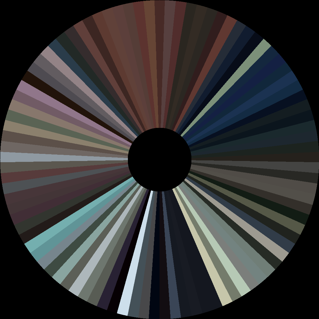 Circle barcode