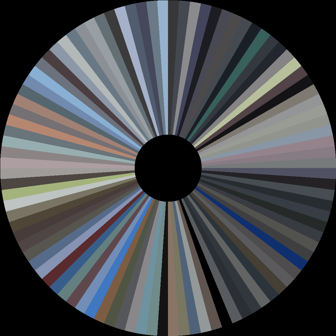 Circle barcode
