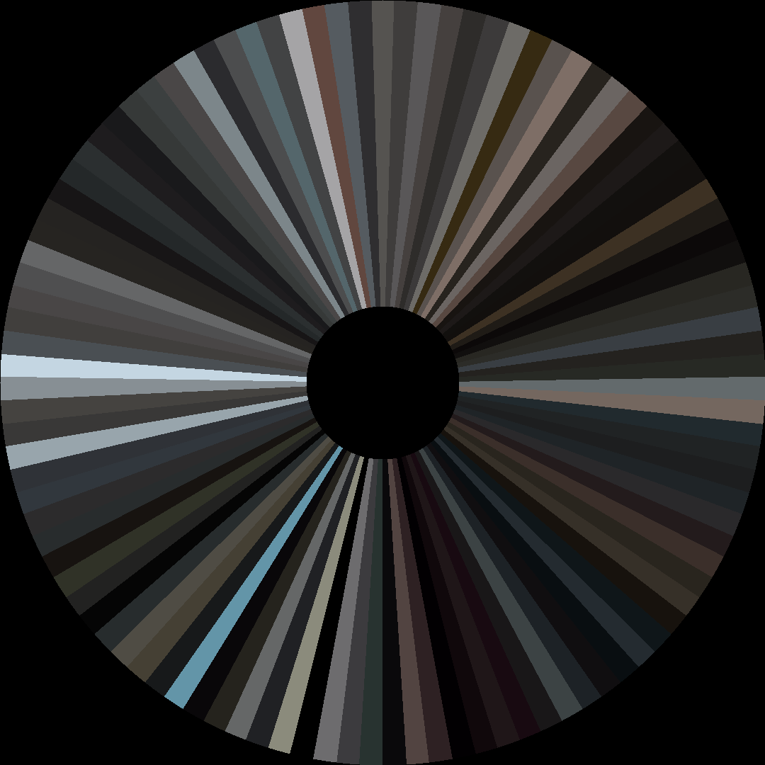 Circle barcode