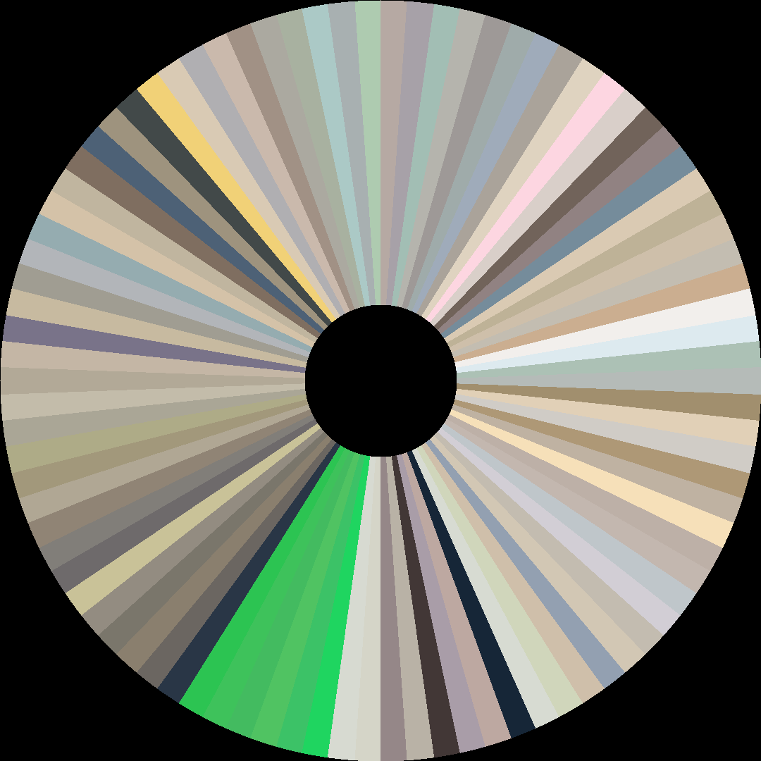Circle barcode