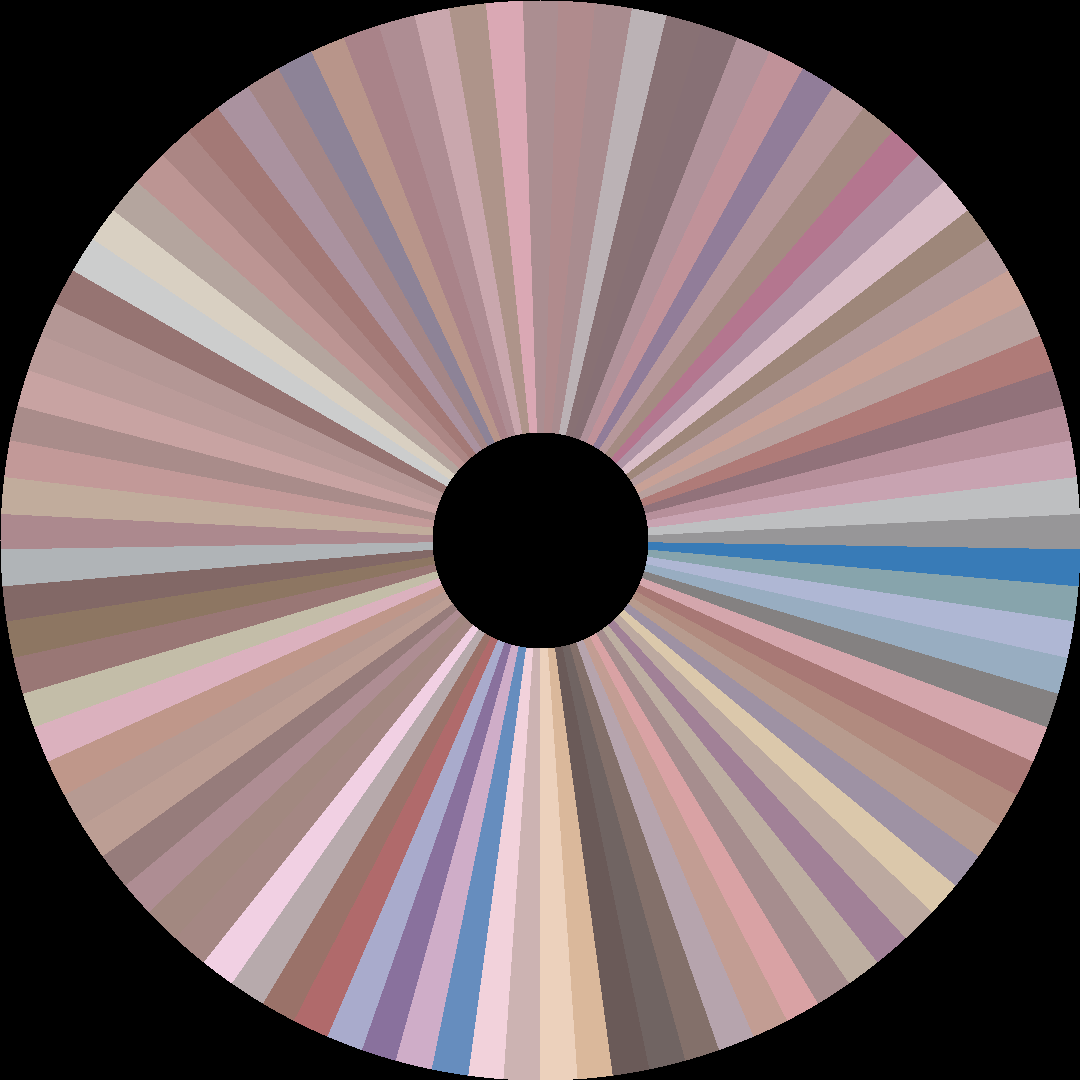 Circle barcode