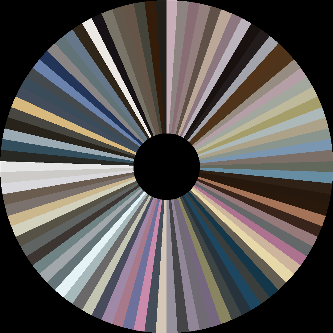 Circle barcode