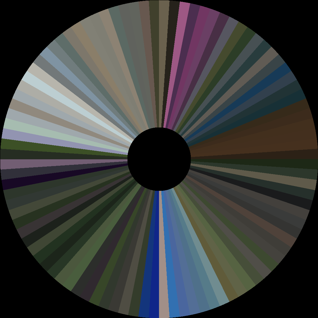 Circle barcode
