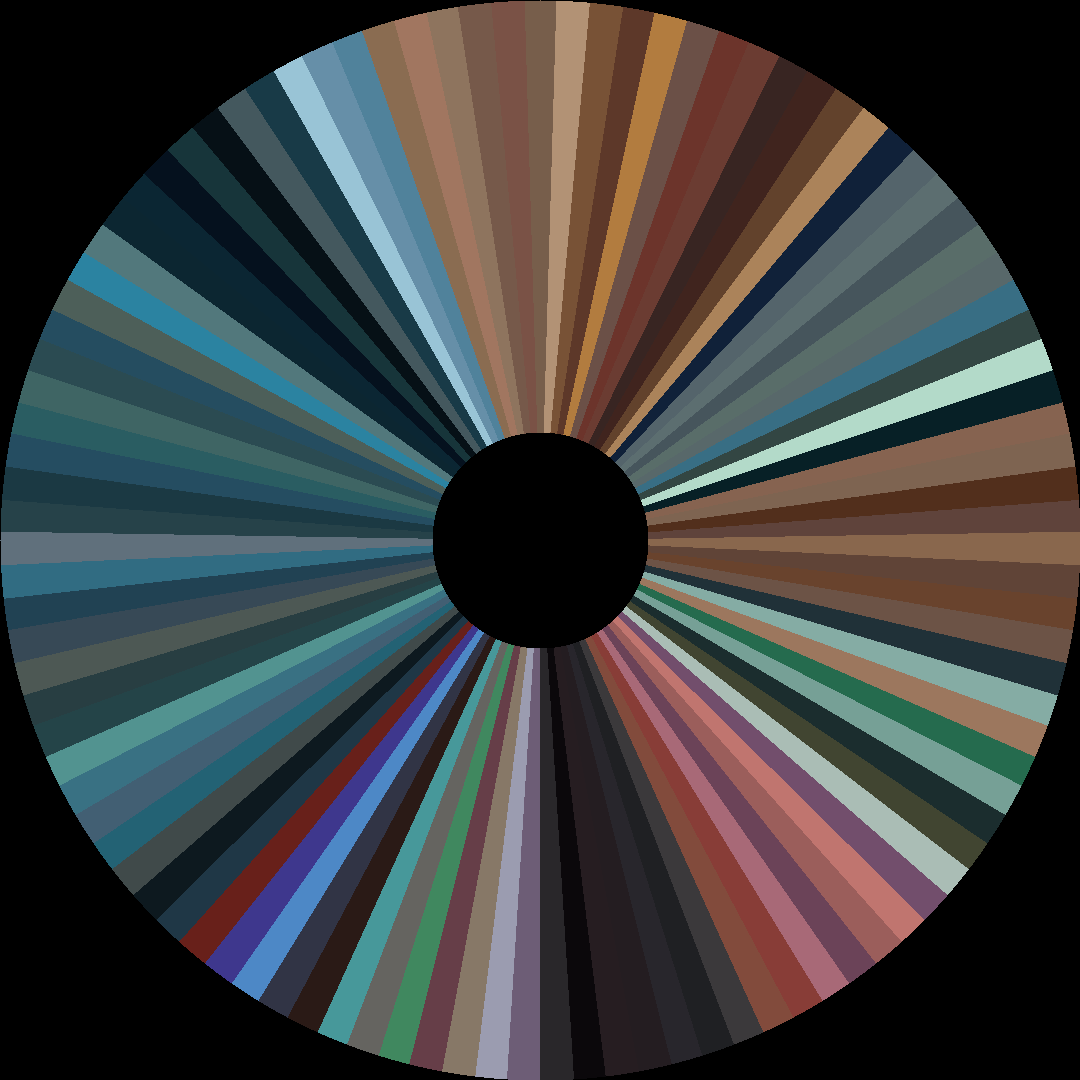 Circle barcode