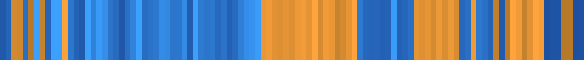 Color temperature barcode