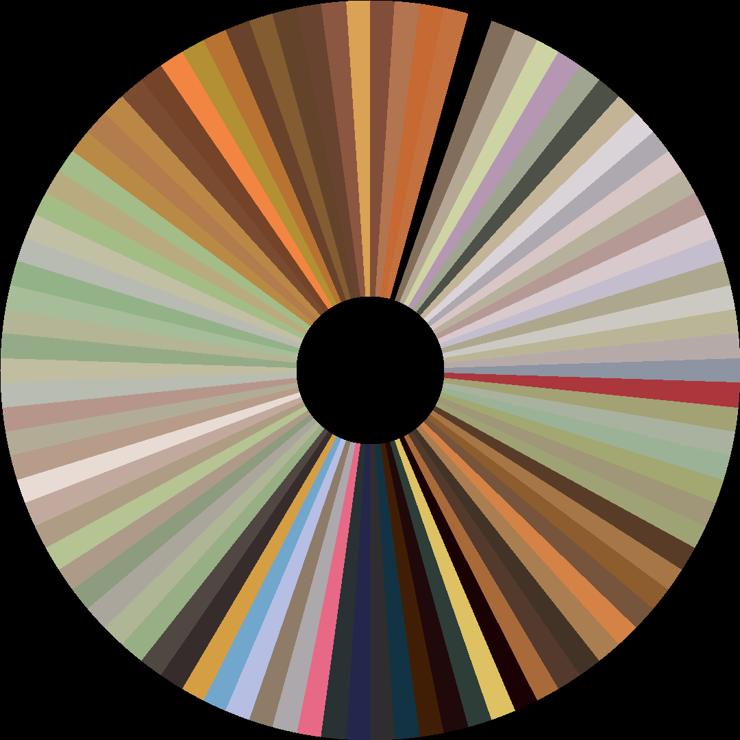 Circle barcode