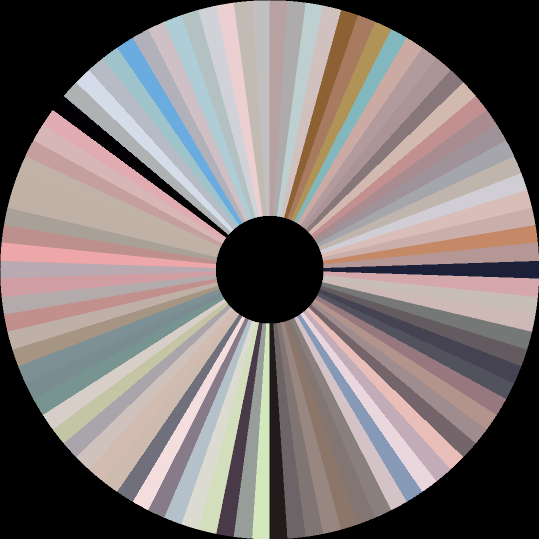 Circle barcode