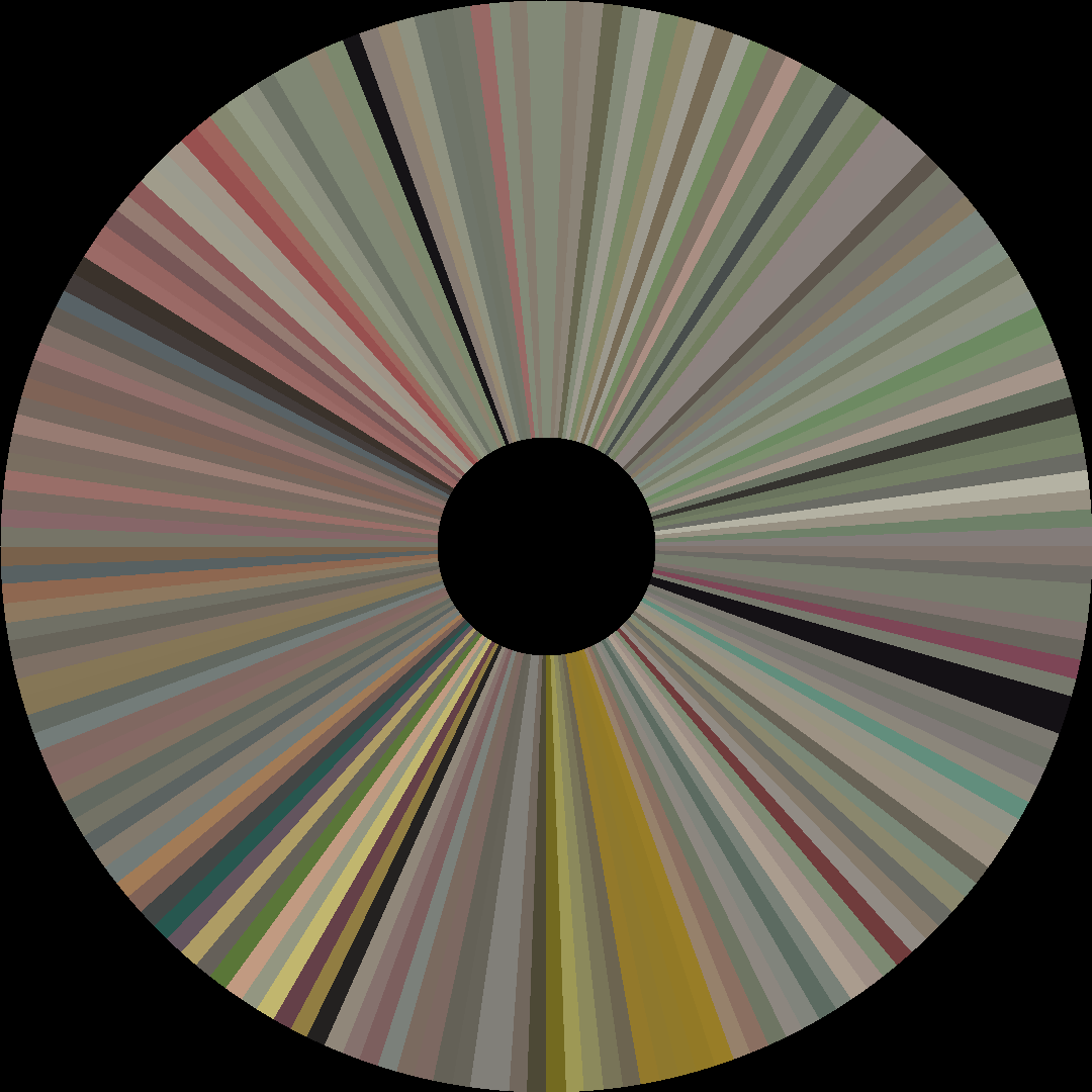 Circle barcode