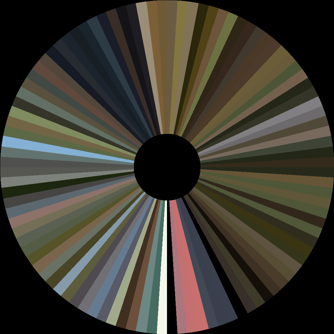 Circle barcode
