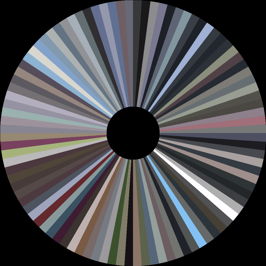 Circle barcode