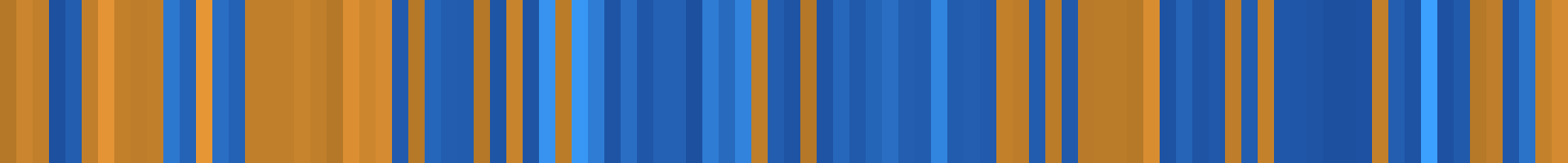 Color temperature barcode