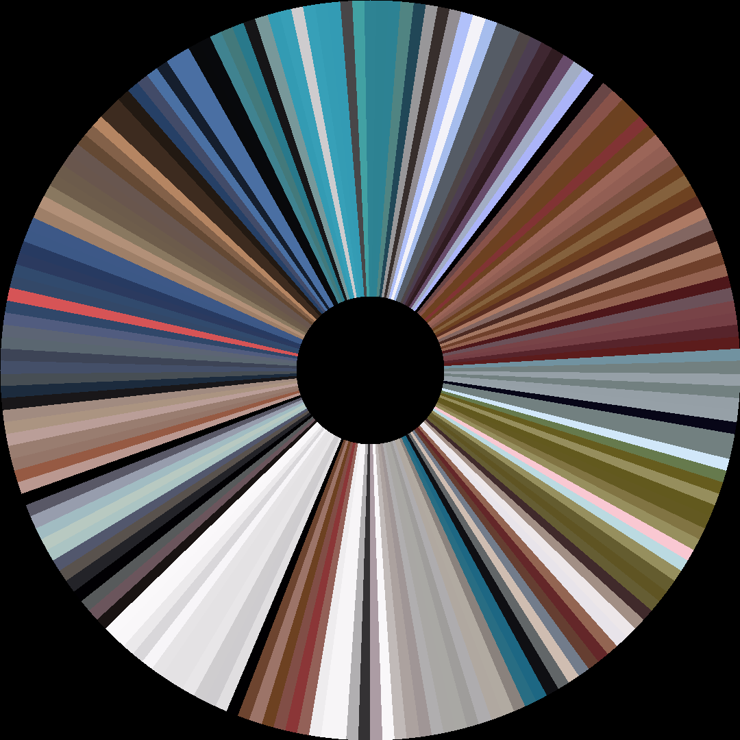 Circle barcode