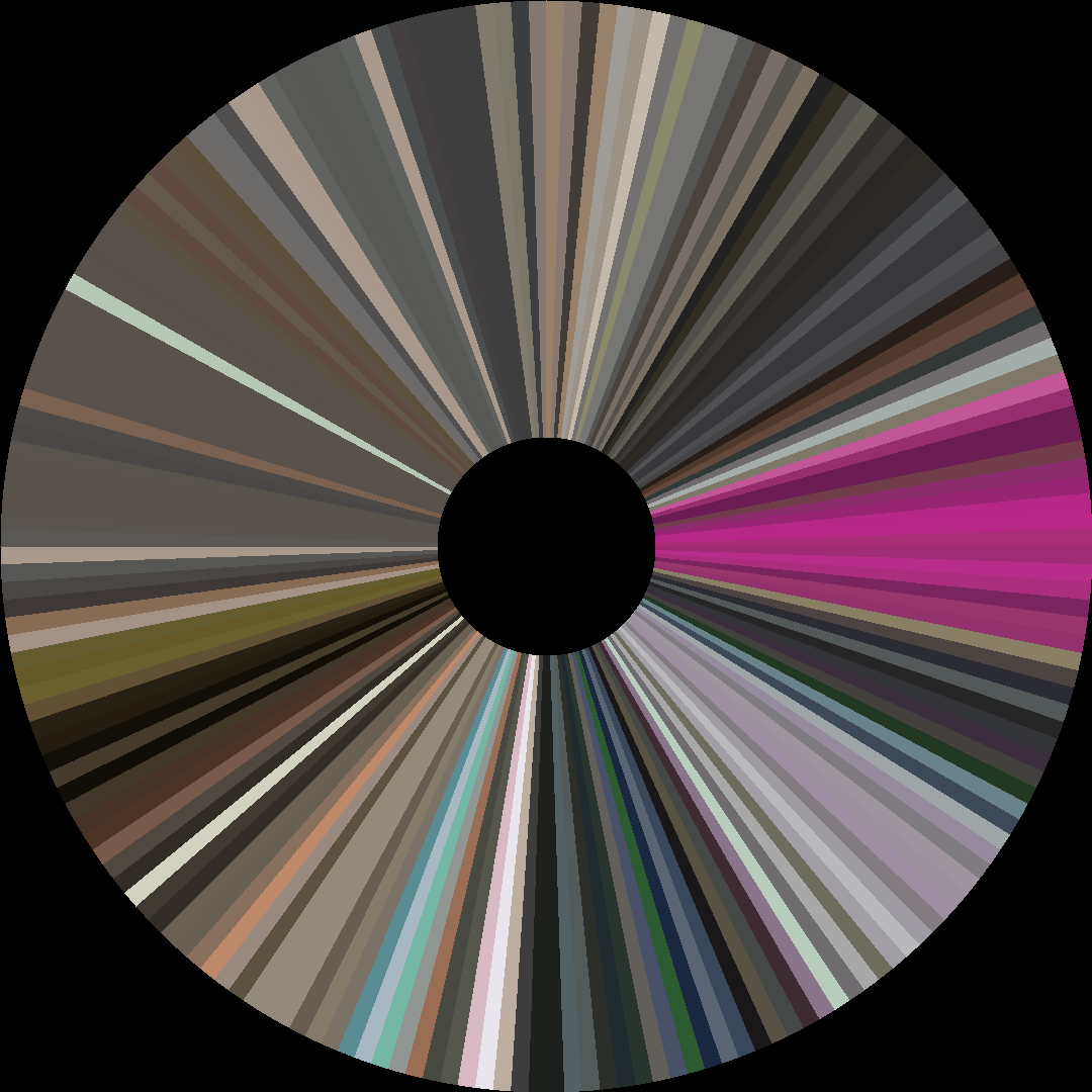 Circle barcode