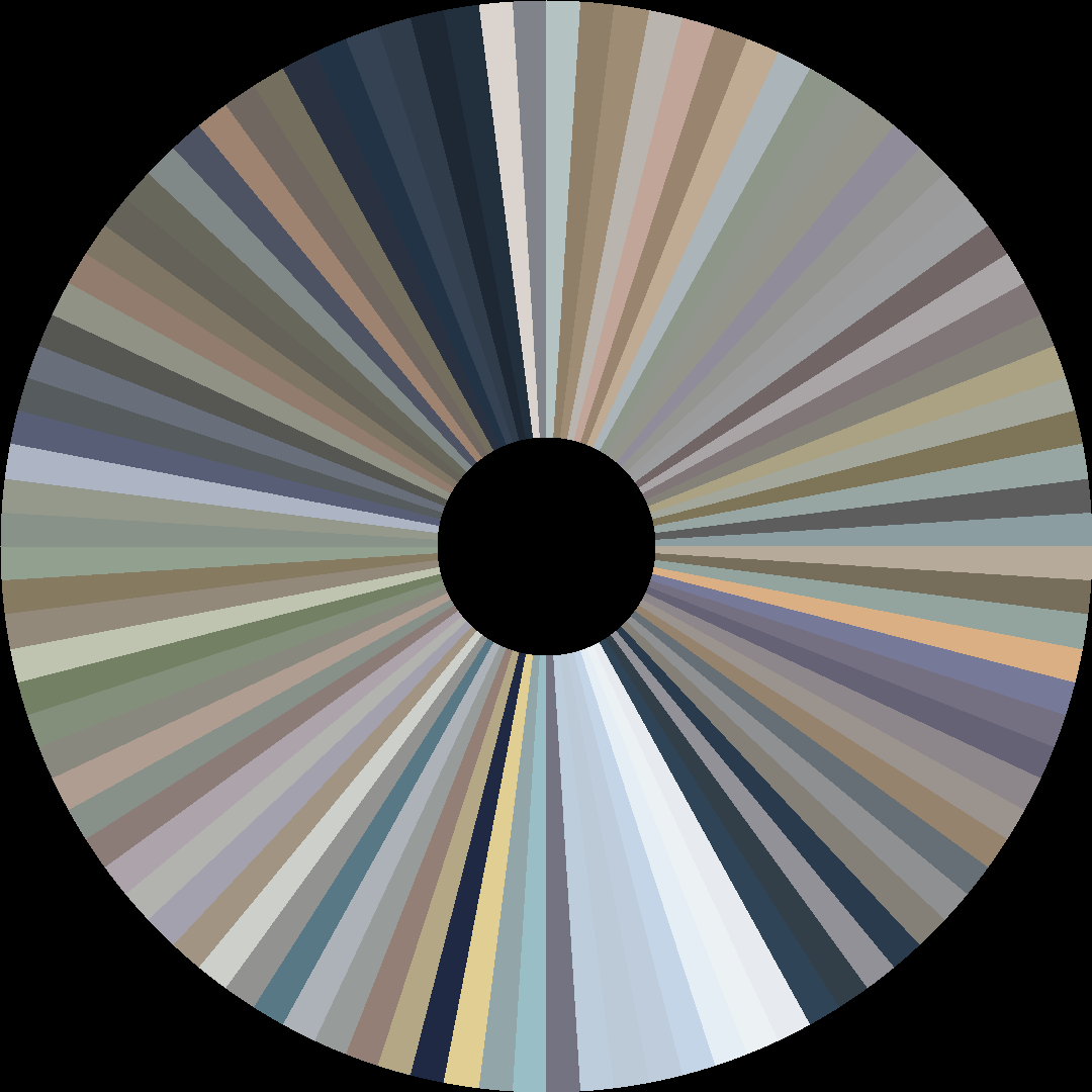 Circle barcode