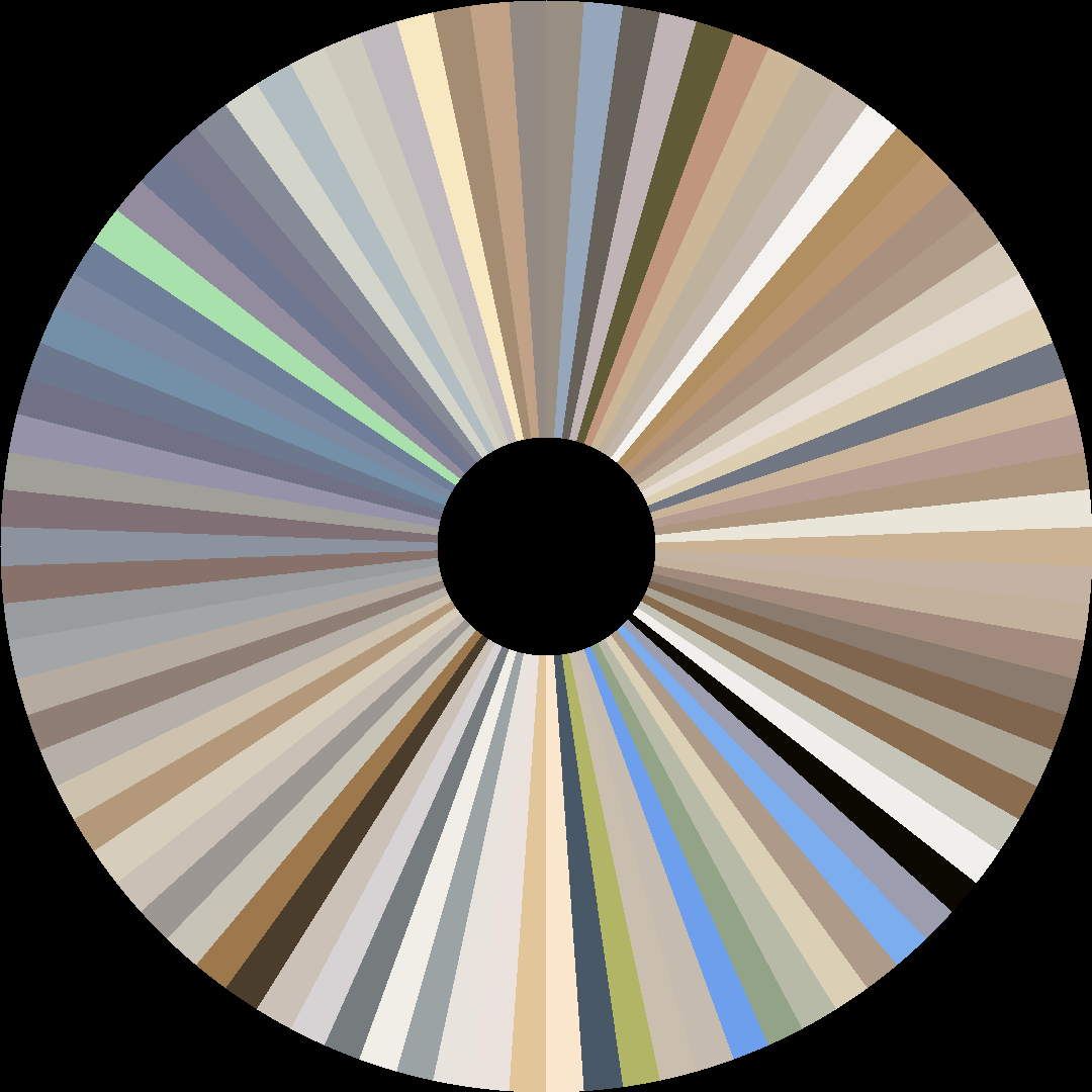 Circle barcode