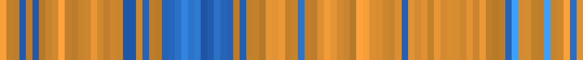 Color temperature barcode