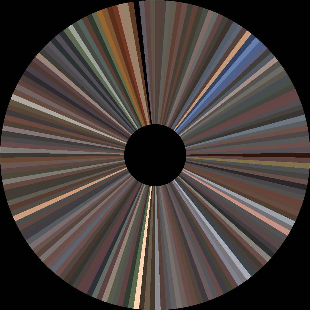 Circle barcode