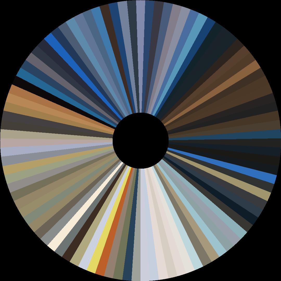 Circle barcode