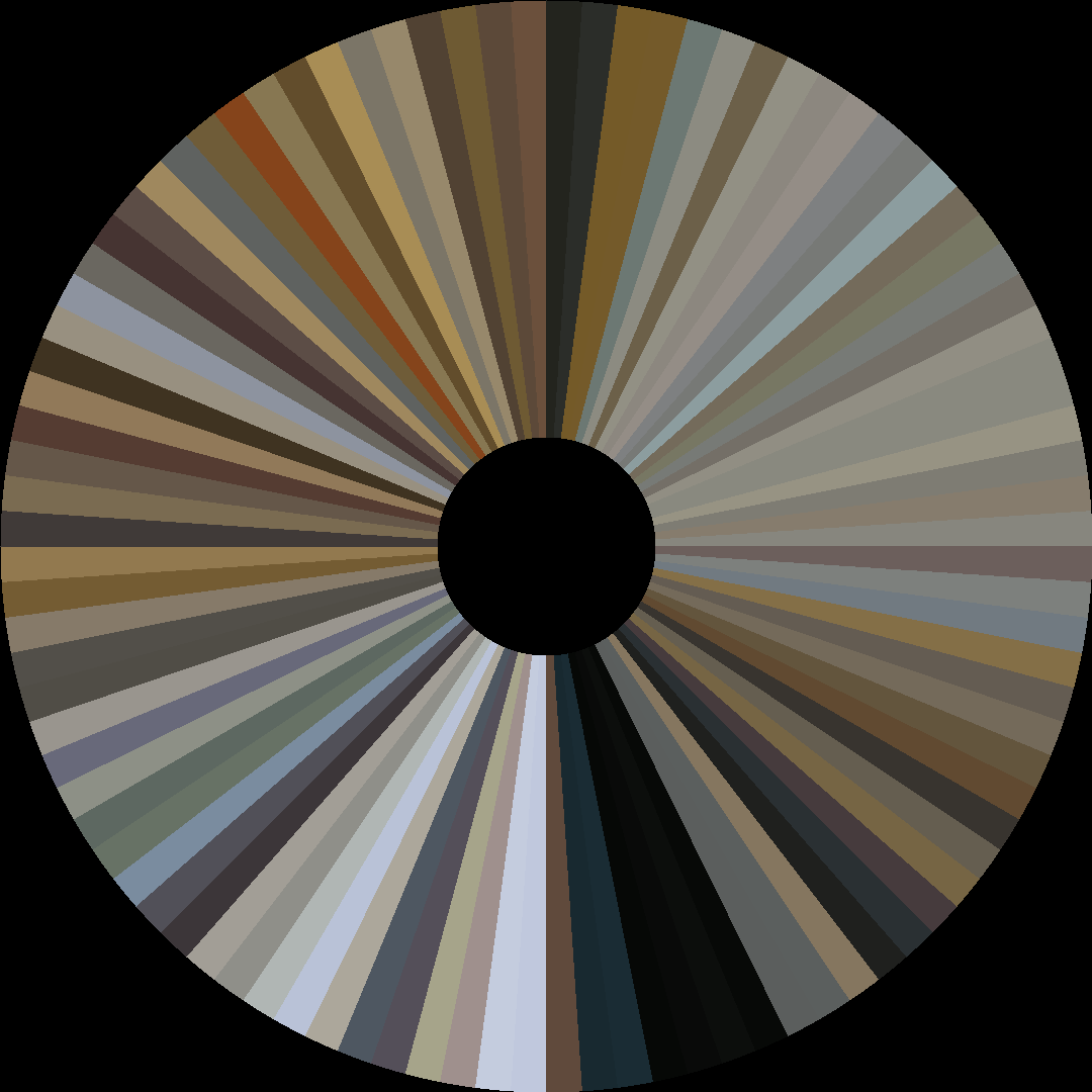 Circle barcode