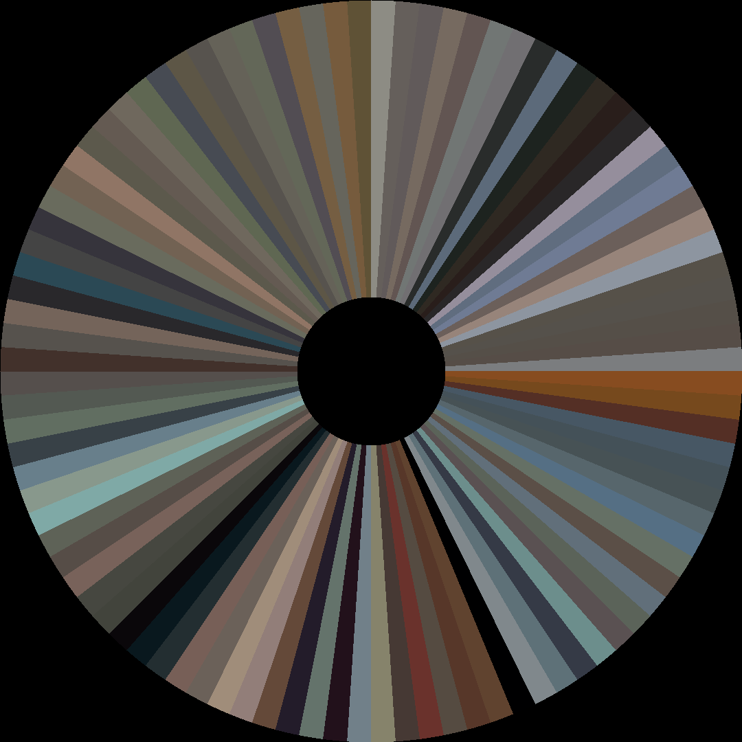 Circle barcode