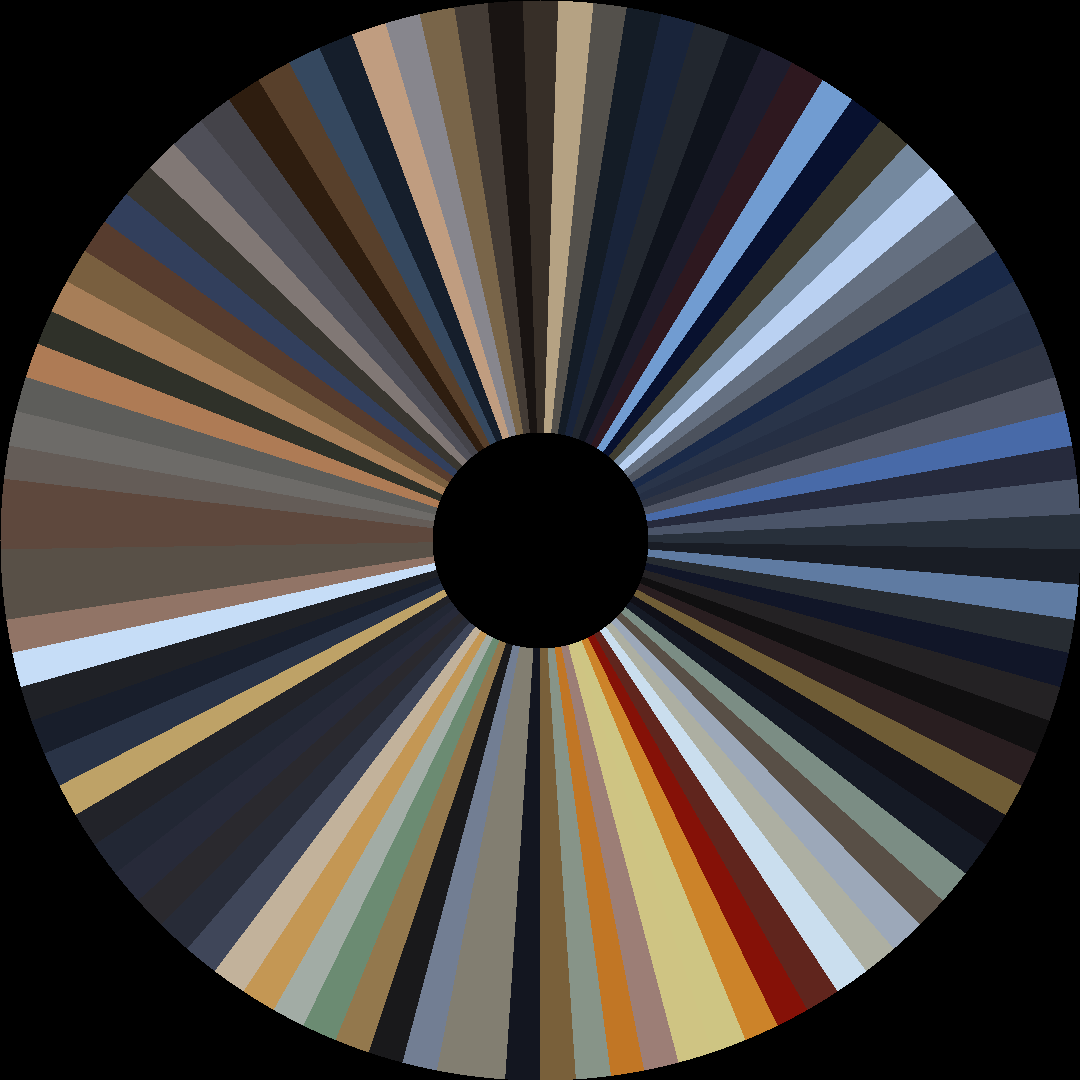 Circle barcode