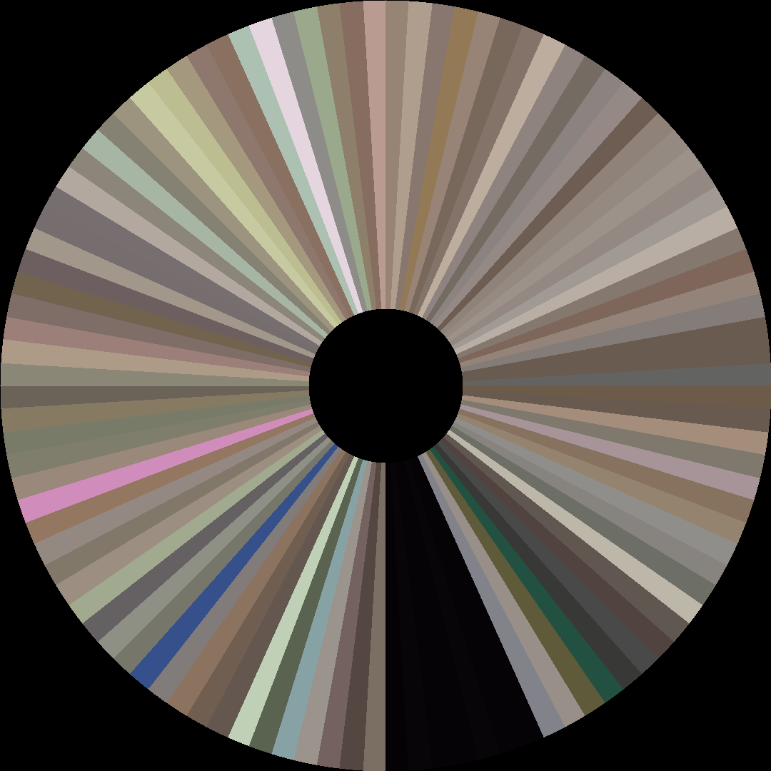 Circle barcode