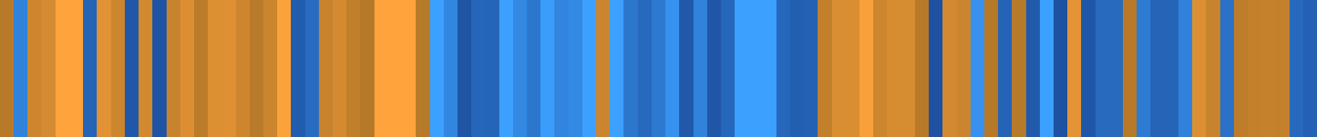Color temperature barcode