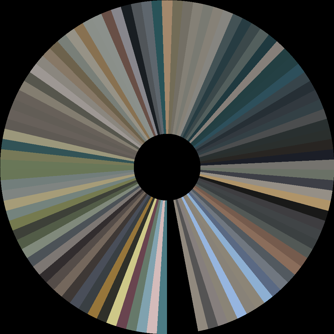 Circle barcode
