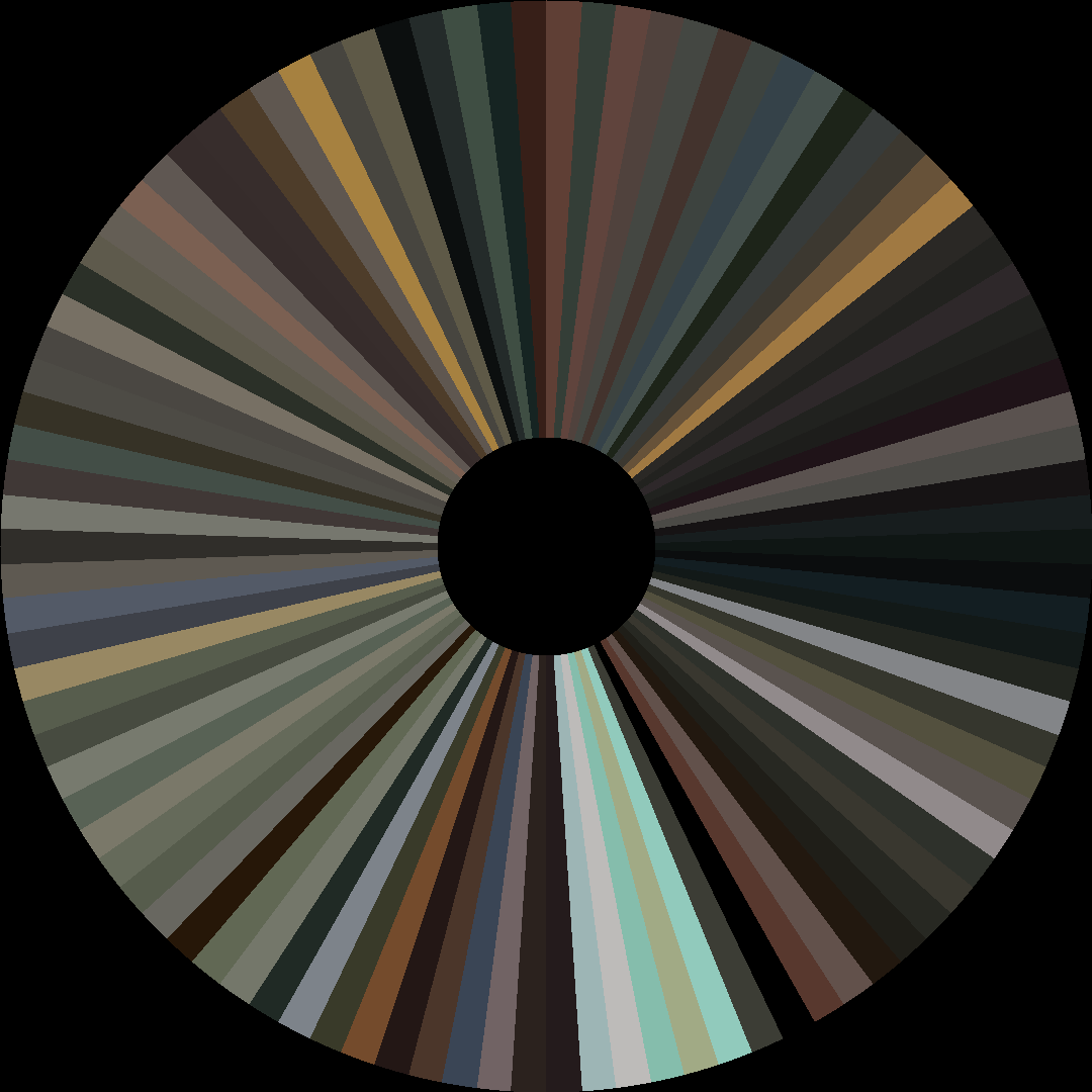 Circle barcode