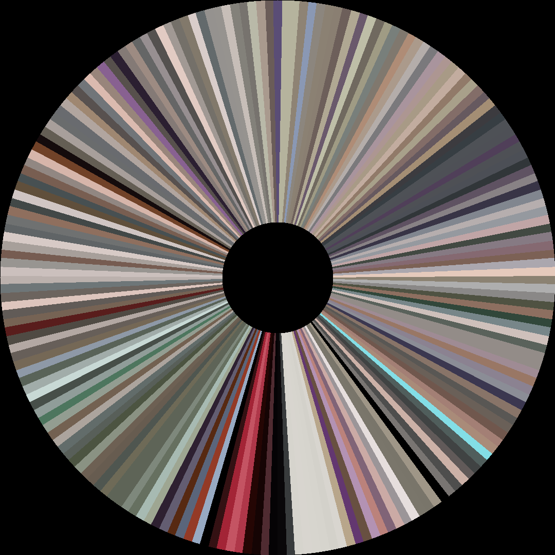 Circle barcode