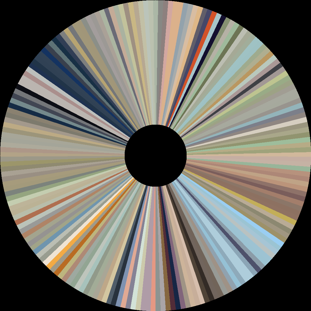 Circle barcode