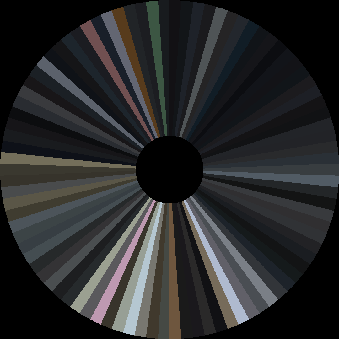Circle barcode