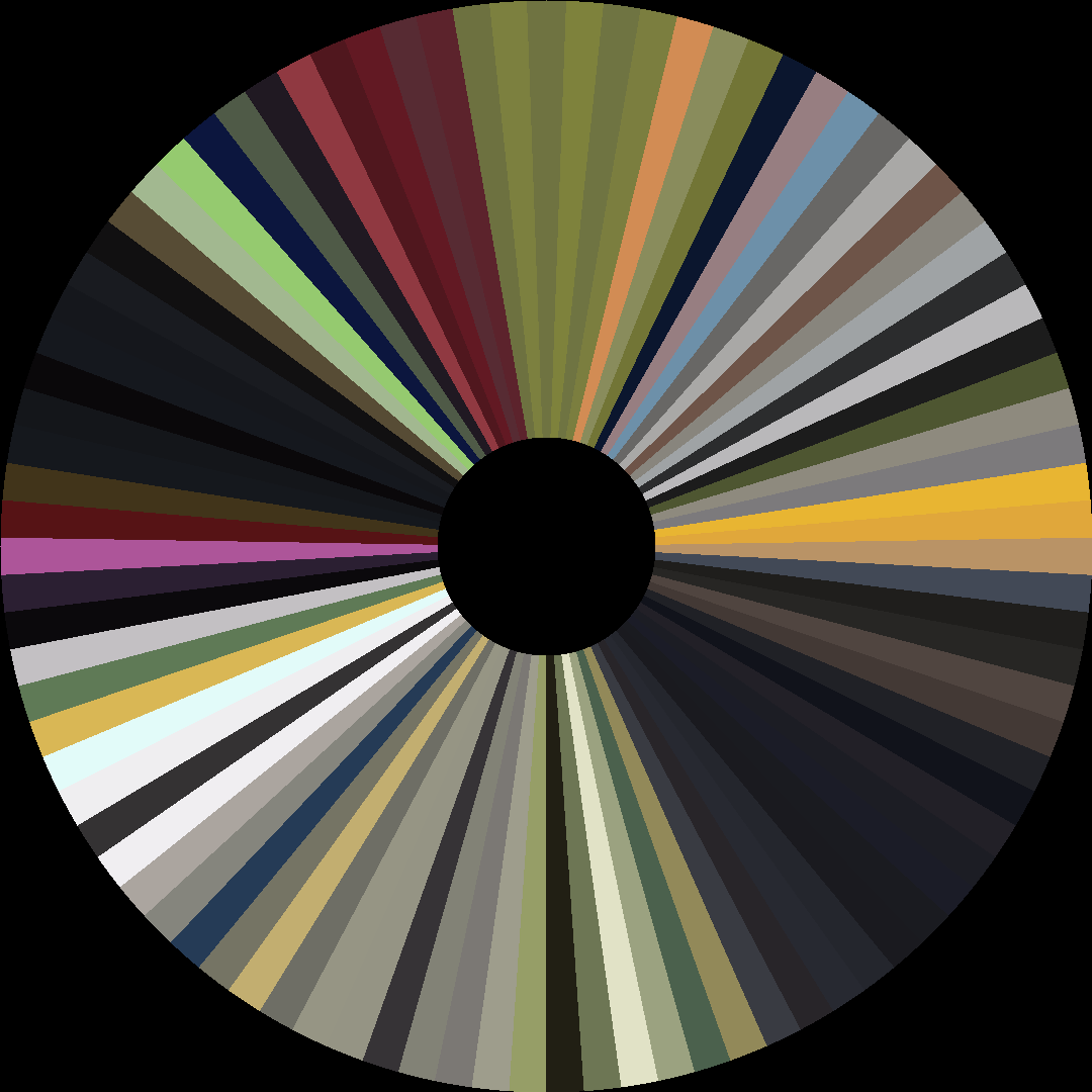 Circle barcode