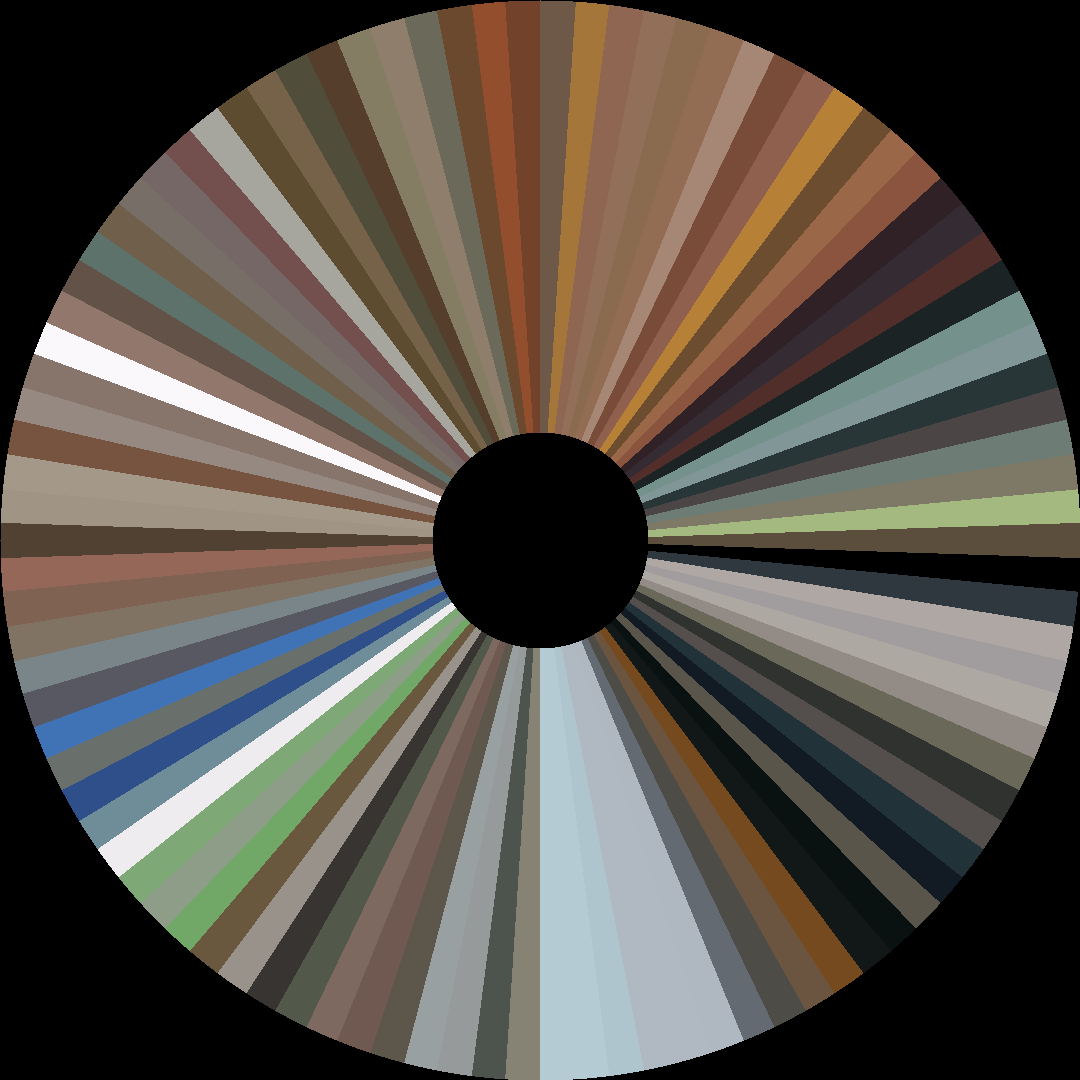 Circle barcode