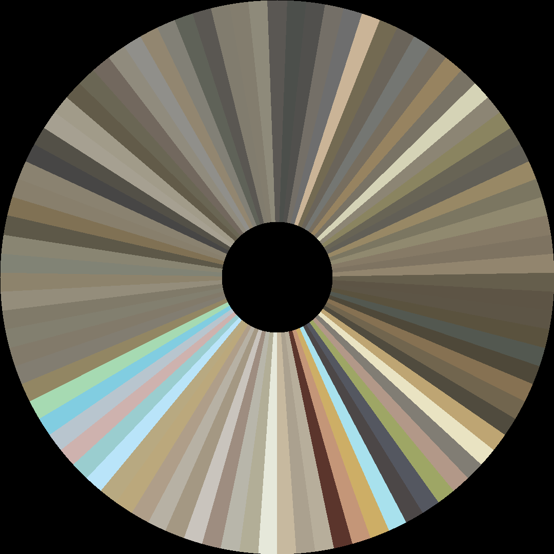 Circle barcode