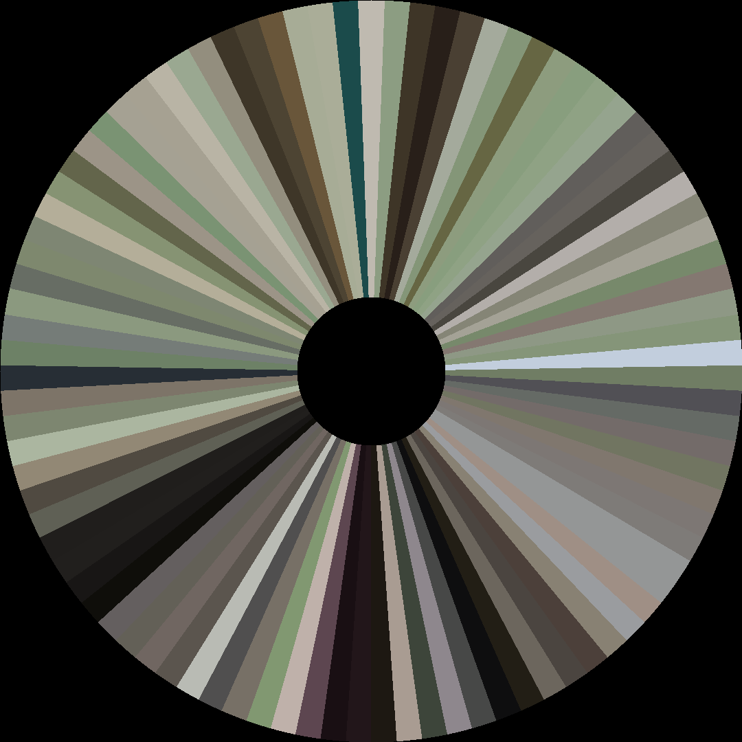 Circle barcode