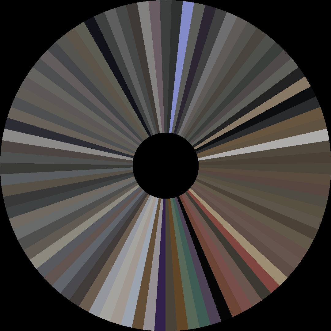 Circle barcode