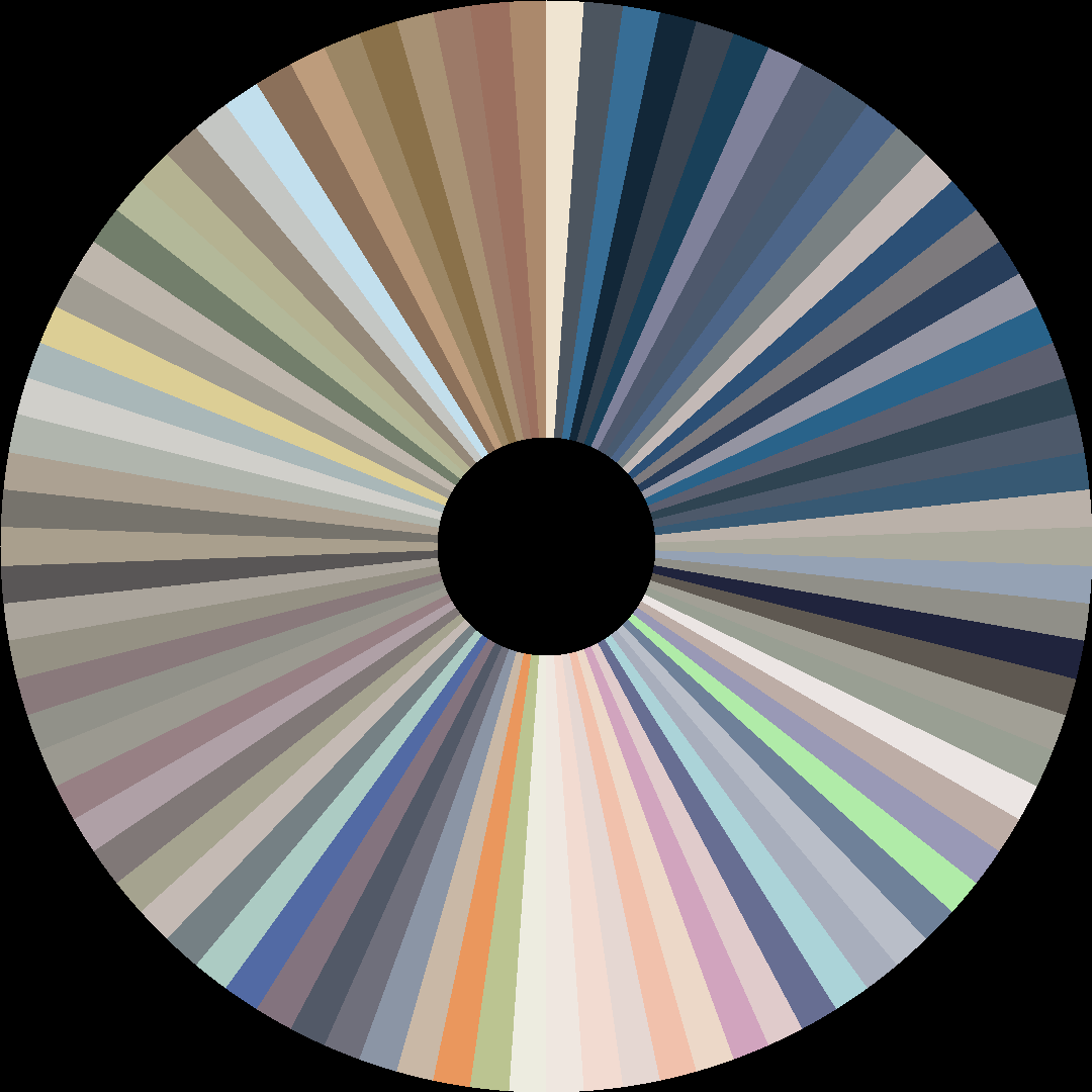 Circle barcode